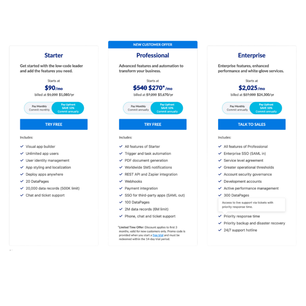 Caspio Rates graphic - displaying different caspio plans available